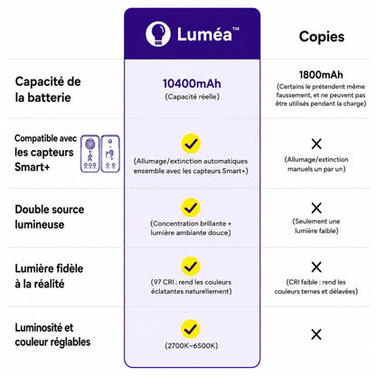 Luméa™ | Lampe murale sans fil